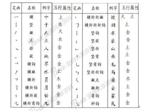 品 五行屬性|品字的五行分析、笔画数、含义寓意